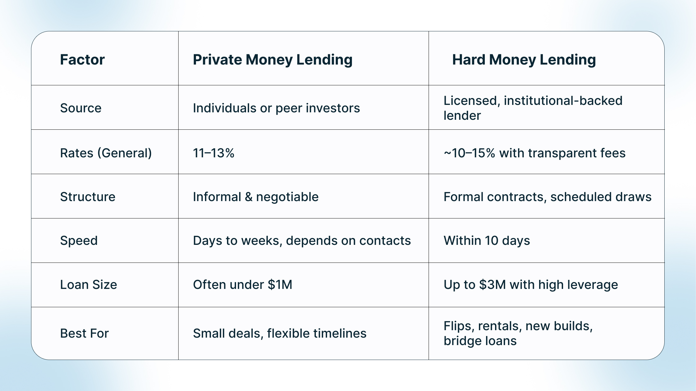 Quick Comparison Table