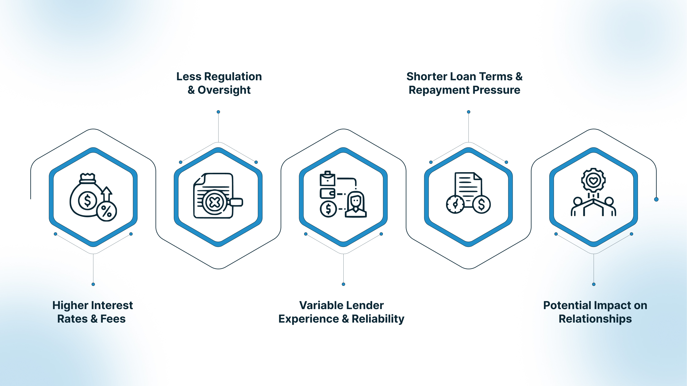 Risks Associated with Private Money Lending